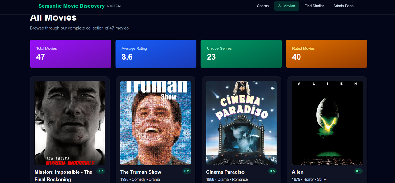 Semantic Movie Discovery System feature 3 screenshot - Web project
