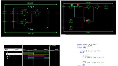 Verilog Programming Basics for Programmable Logic IC Chips