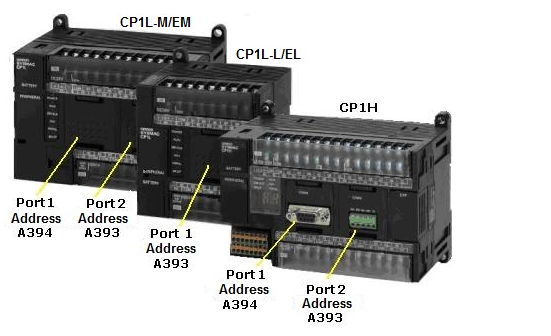 how to connect pc to plc omron CP1l via RS422A/485 serial communication option boards for the CP1 series PLCs