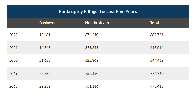 Bankrupt.png