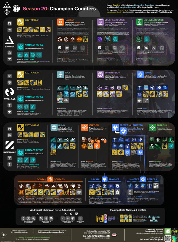 Champion Counters S20