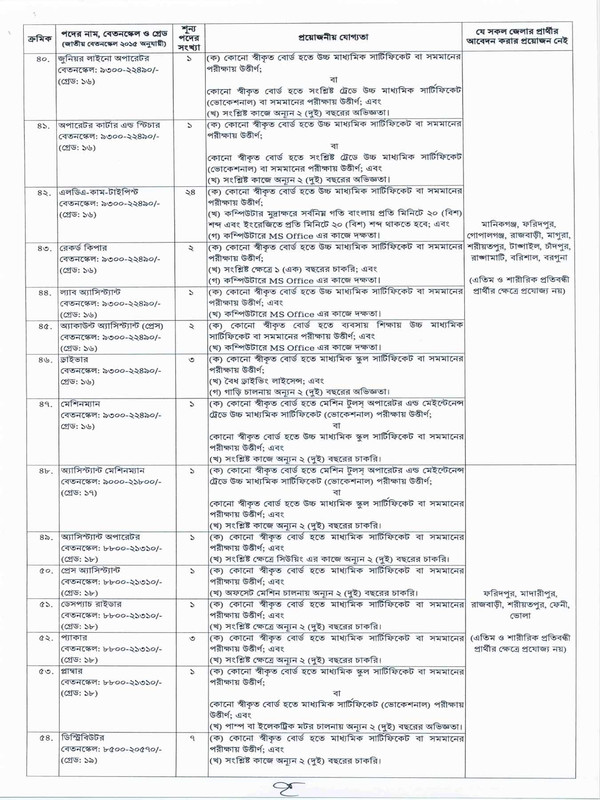 Bangla Academy Job Circular 005