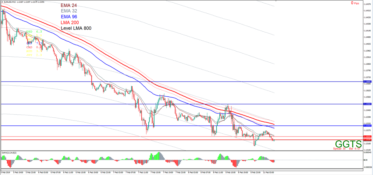 My Strategy entry Using  Moving Average in Trading Systems_Screenshot-80