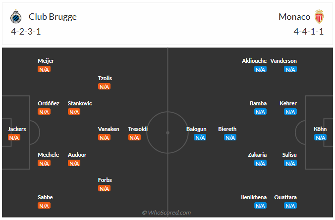 Đội hình dự kiến Club Brugge vs AS Monaco