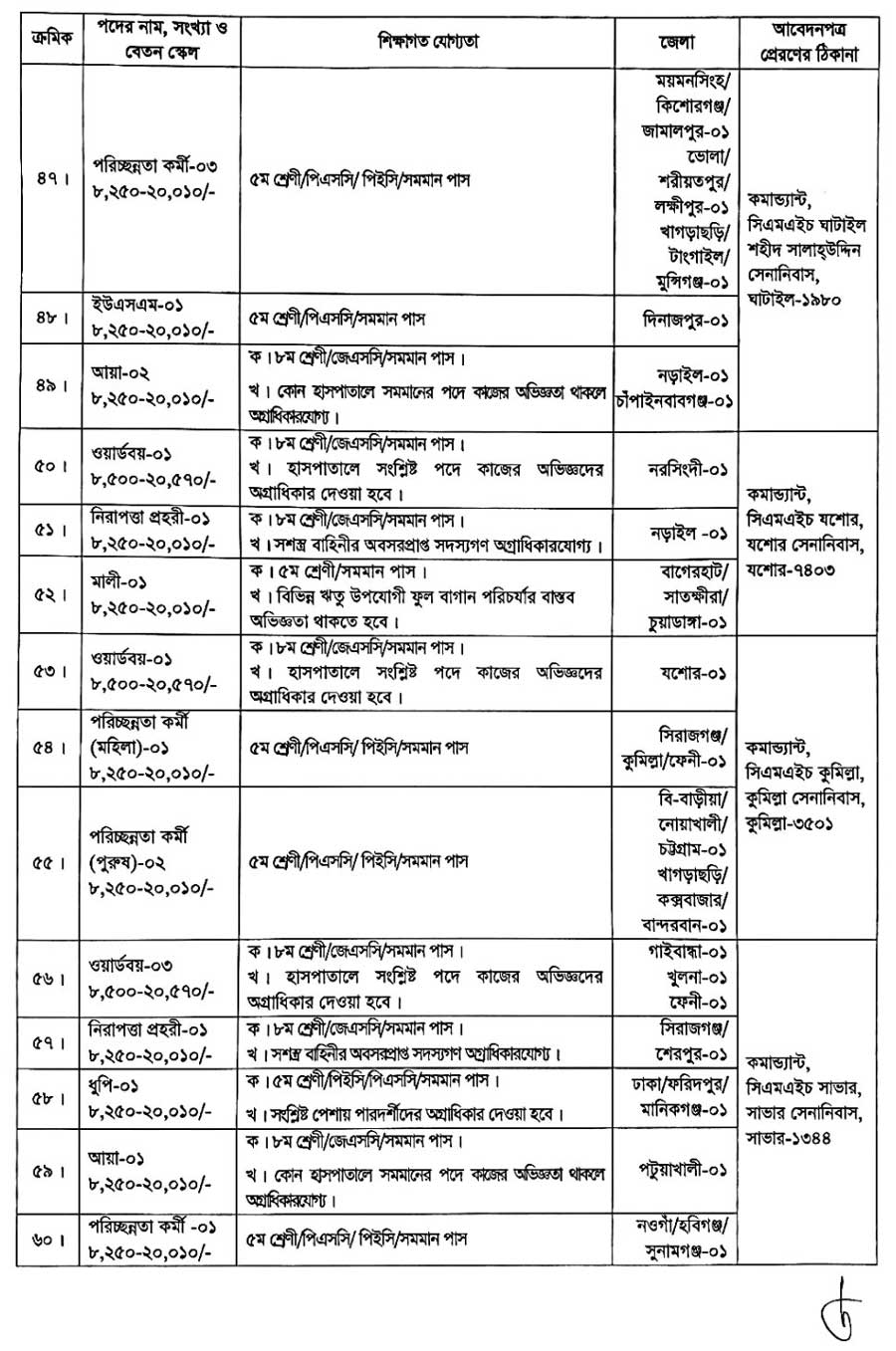 Bangladesh Army Job Circular 2023