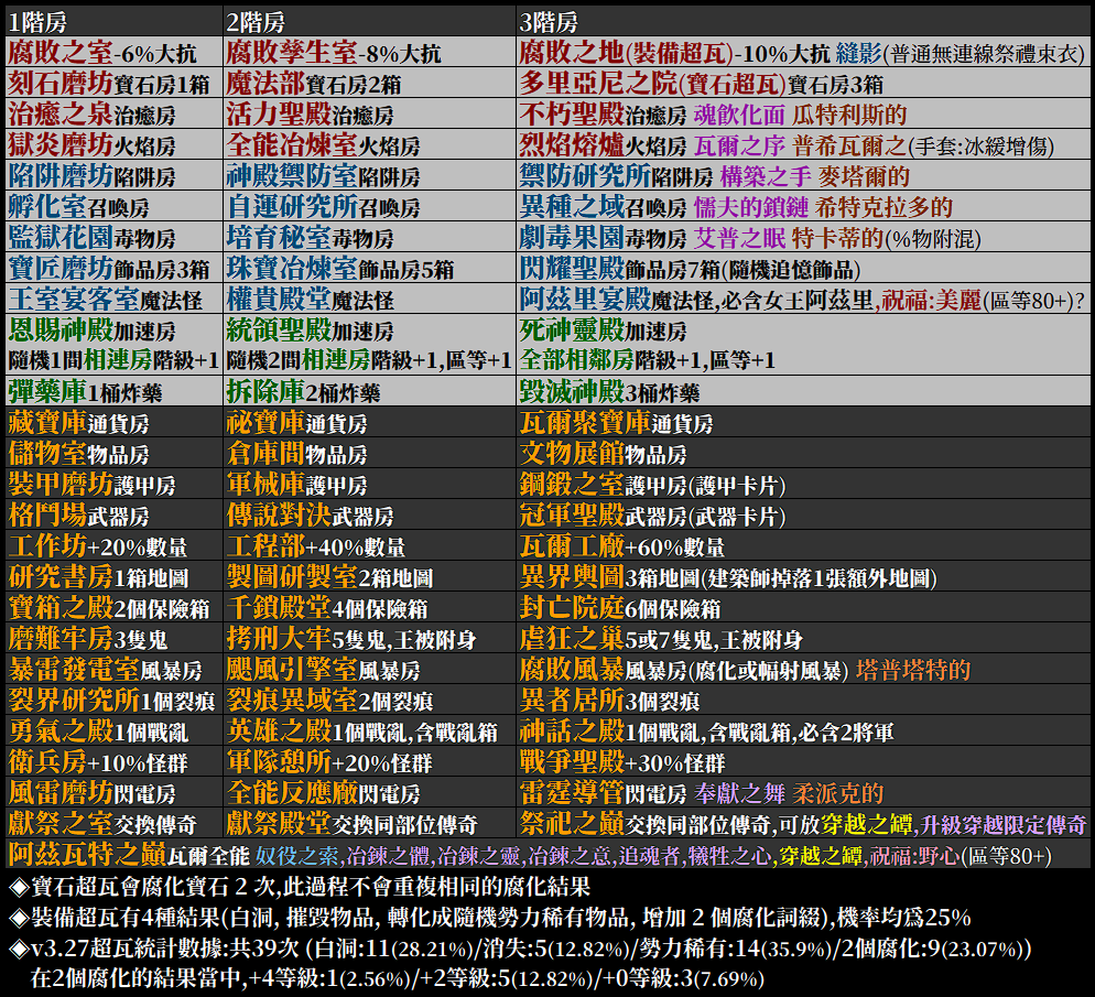503 Service Unavailable