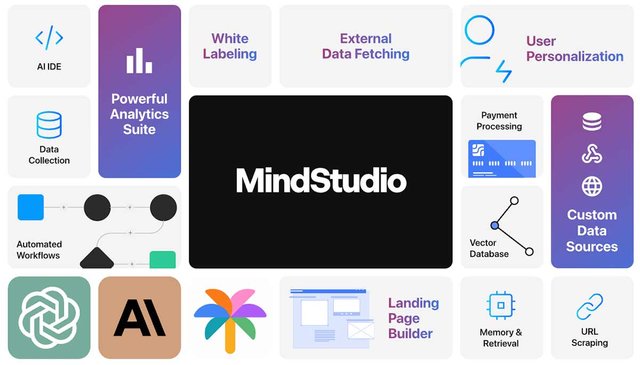 mindstudio-ai-builder-1200x684-1.jpg