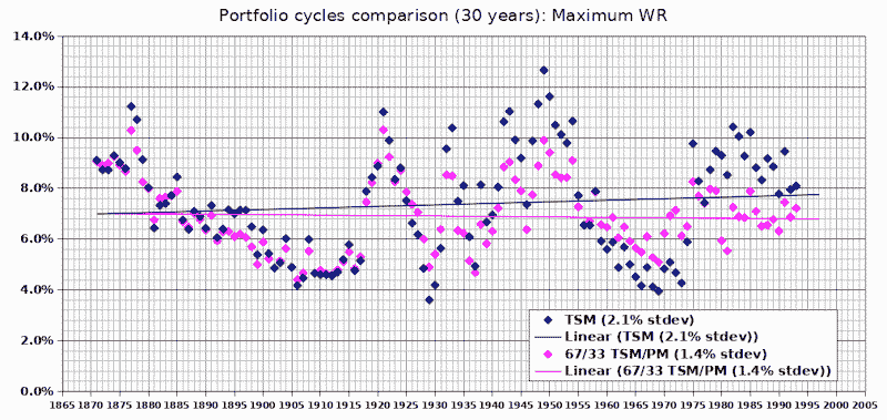 Graph of 90 years of S&P 500 return is sobering - Bogleheads.org