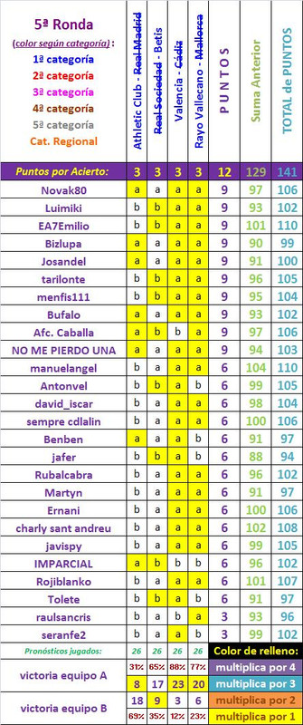 LA QUINIELA DE LA COPA (8ª Edición) - Temporada 2021-22 - Página 14 Copa-5-Ronda