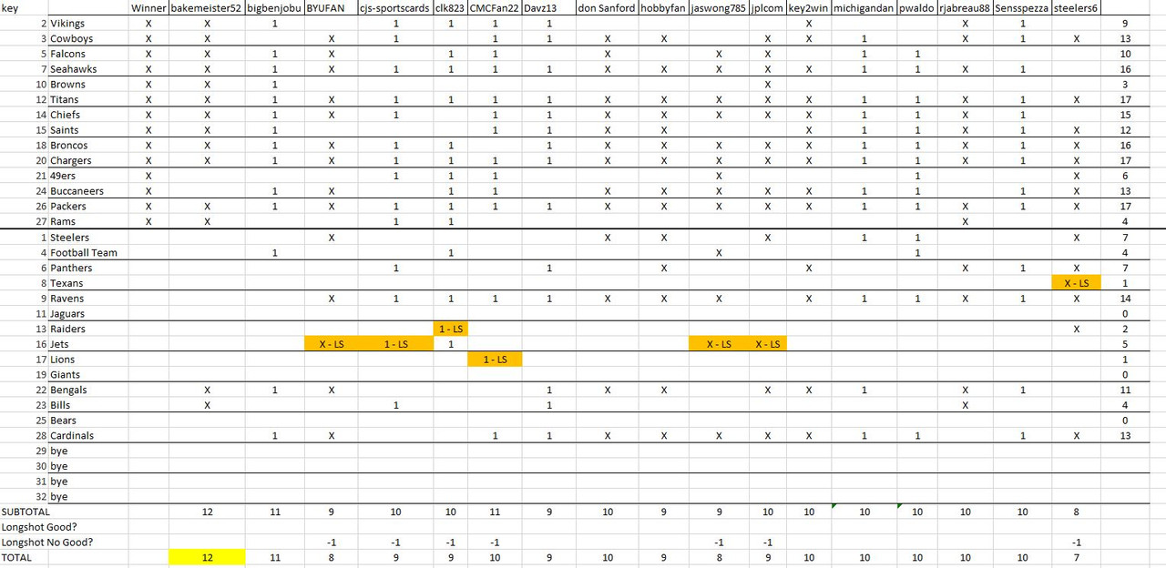 week14_pickem_results