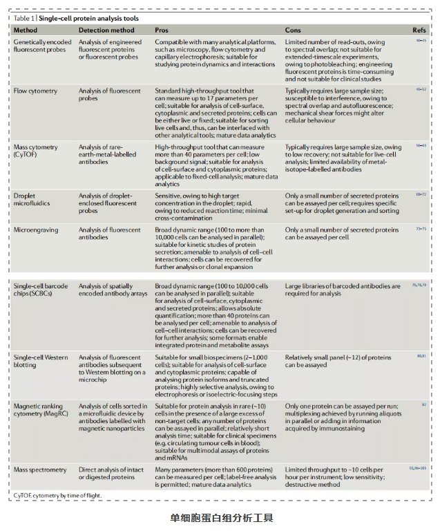 单细胞蛋白组分析技术-2.png