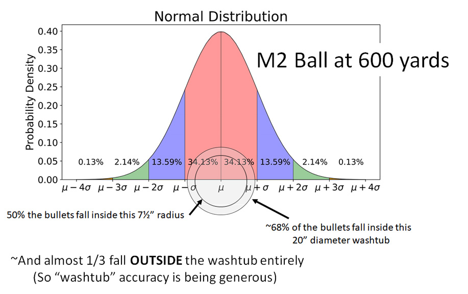 M2-Ball-Accuracy-sm.jpg
