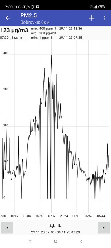 Screenshot_2023-11-30-07-30-42-658_com.axbxcx.narodmon