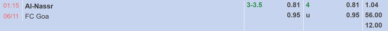 Tỉ lệ kèo Al Nassr Riyadh vs Goa