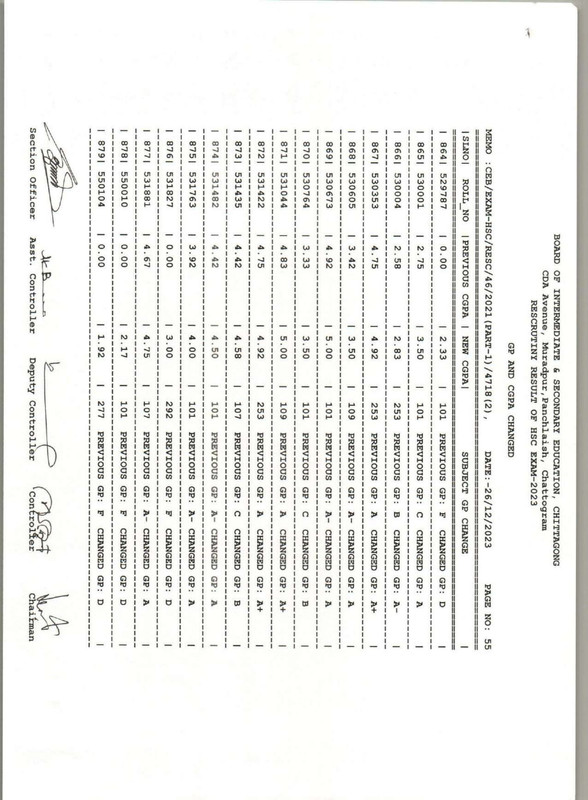 Chittagong-Board-HSC-Rescutiny-Result-2023-PDF-56