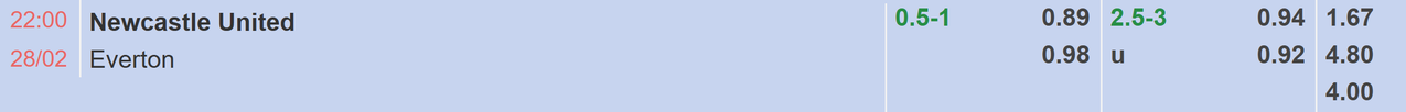 Tỉ lệ kèo Newcastle vs Everton