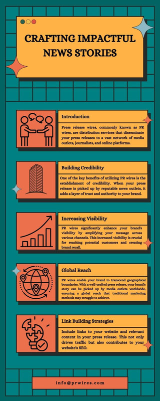 Crafting Impactful News Stories