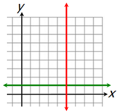 xy2