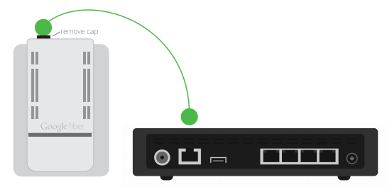 Google Fiber announced