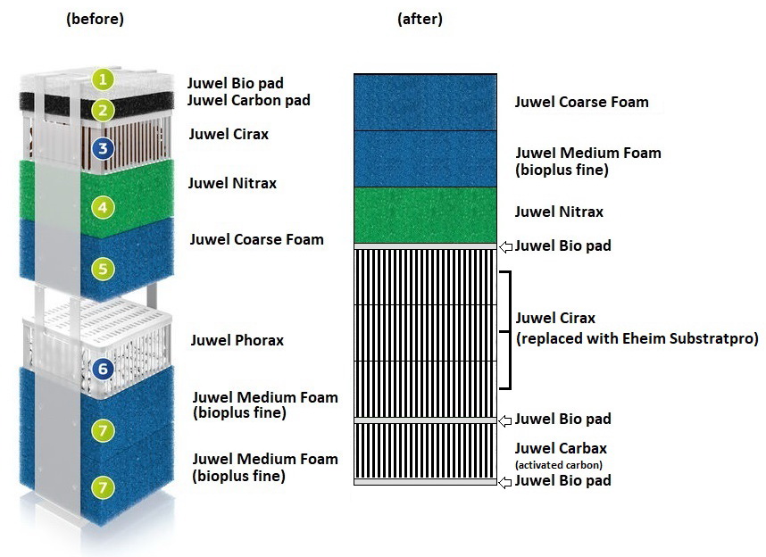 Filter Media Bags Juwel Filter - Aquarium Forums UK