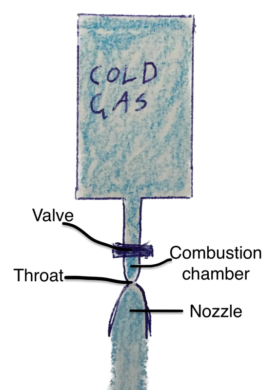 cold-gas-image