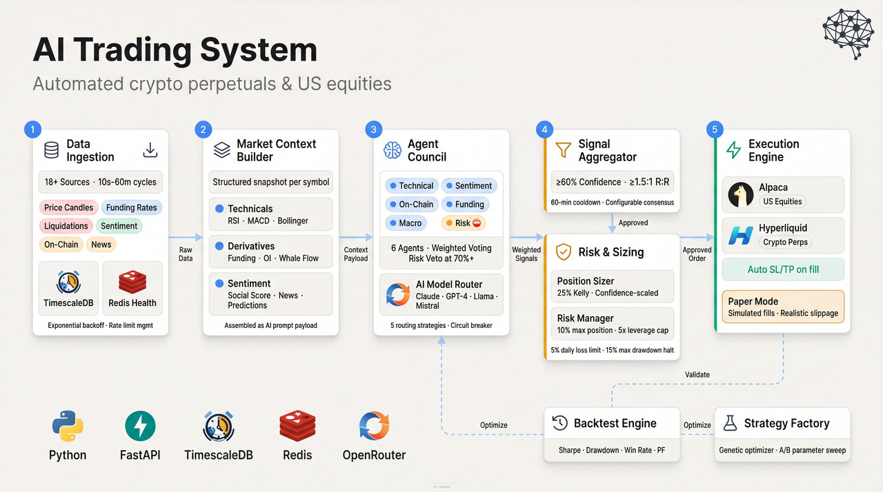 AI Trading System 3