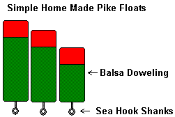 Homemade-Pike-Floats.gif