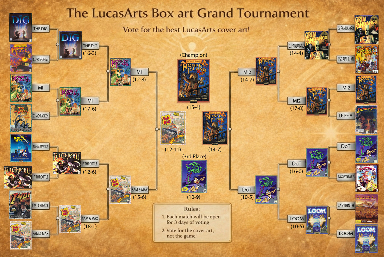 [Image: Lucas-Tournament-Final.jpg]