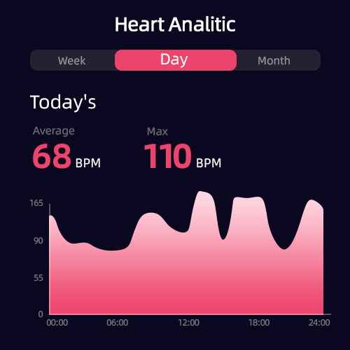 Heart Analitic