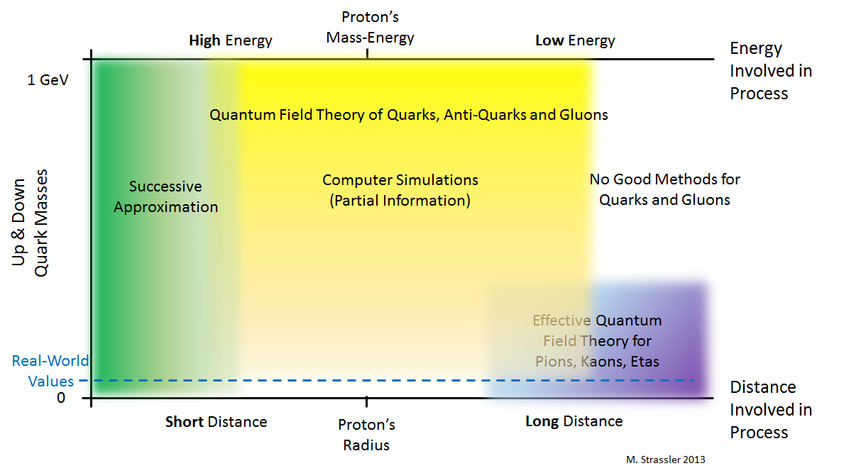 Effective Field Theory in Particle Physics