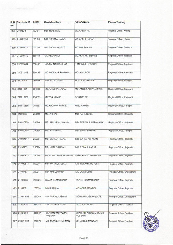 Pubali Bank Deputy Junior Officer (Cash) Exam Result From Waiting List 2023 PDF-16