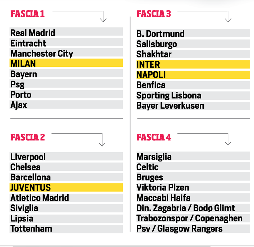 Sorteggi CL 25 agosto 2022 ore 18. Le fasce. Milan in prima. | Pagina 4 |  Benvenuto in Milan World | AC Milan Forum