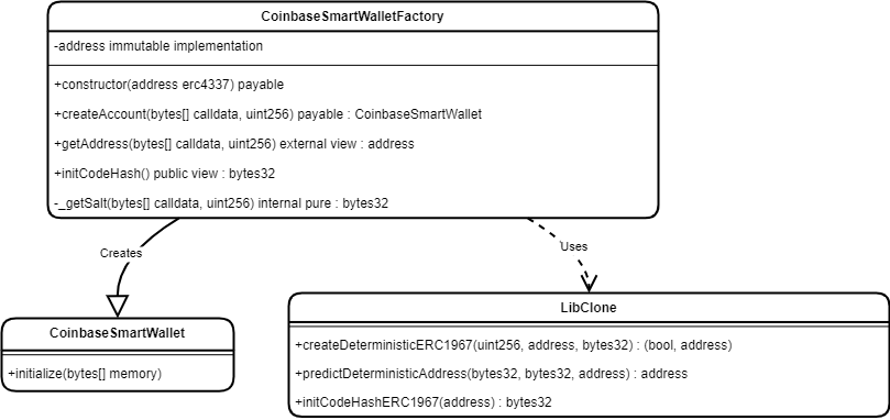 f3-uml-drawio-3.png