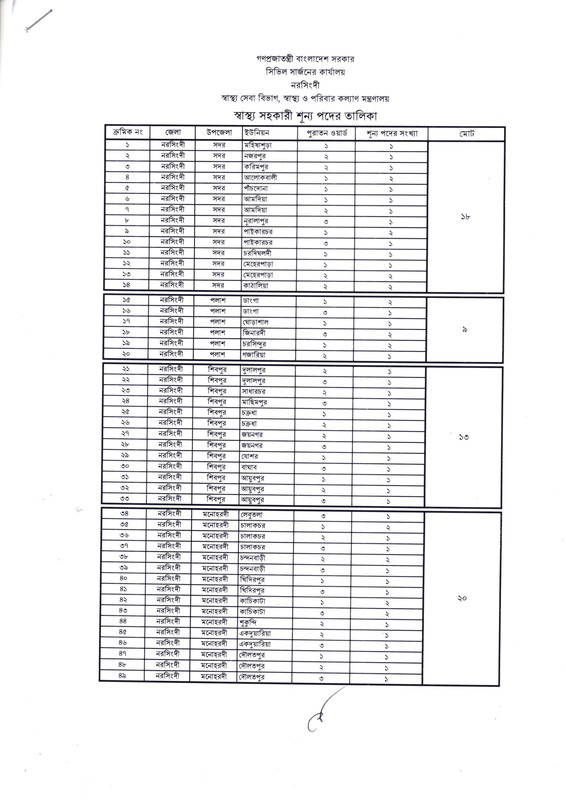 Civil-Surgeon-Office-Narsingdi-Health-Assistant-Vacancy-List-PDF-1