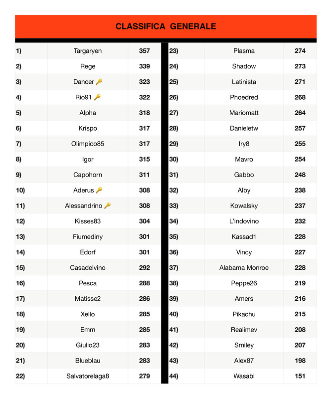 https://i.postimg.cc/1zFcc2x1/Classifica-generale-3-page-0001.jpg