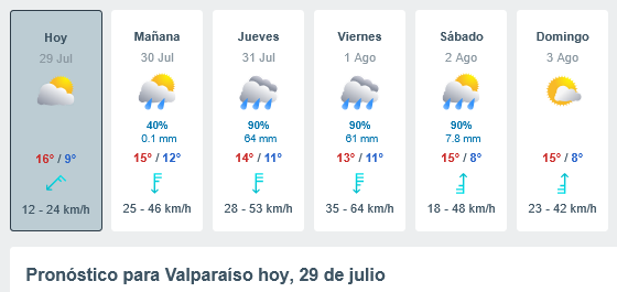 Screenshot-2025-07-29-at-18-43-33-El-Tiempo-en-Valpara-so-14-d-as-Meteored.png
