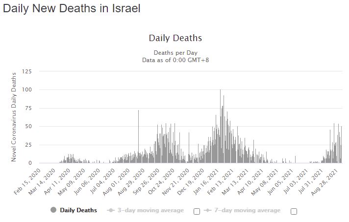 Israel-daily-deaths.jpg