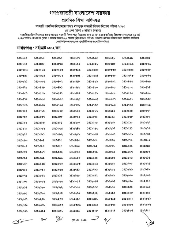 Primary-Assistant-Teacher-3rd-Phase-Exam-Revised-Result-2024-PDF-141