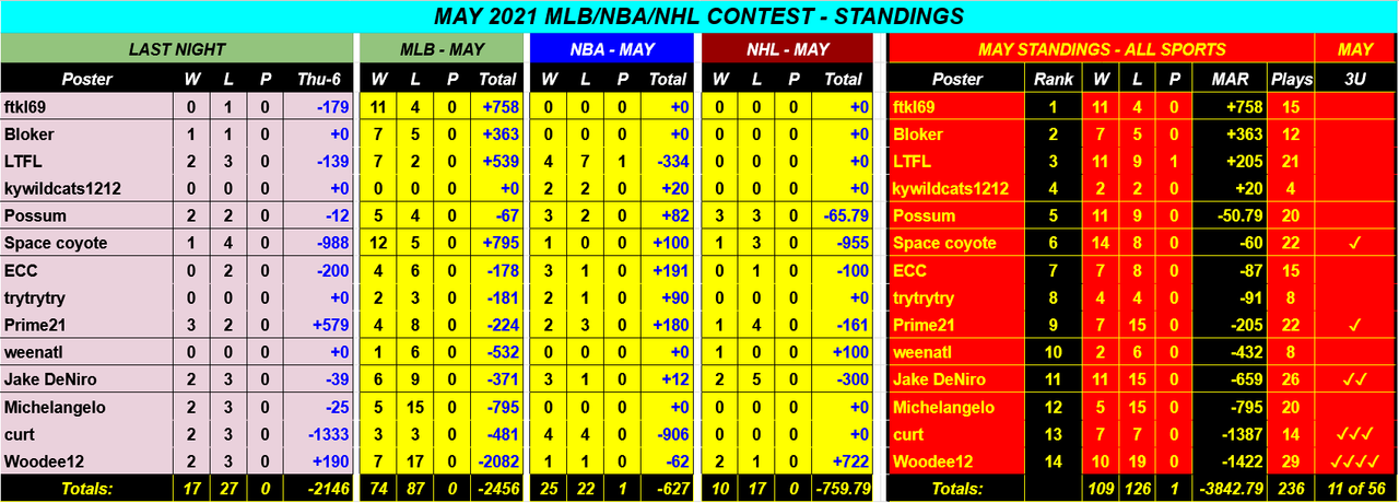 Screenshot-2021-05-07-MAY-2021-NBA-NHL-MLB-Monthly-Contest-Google-Drive.png