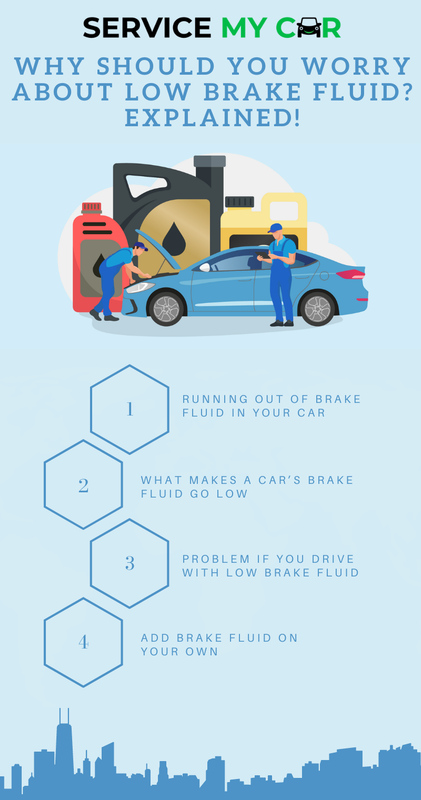 Why Should You Worry About Low Brake Fluid? Explained!