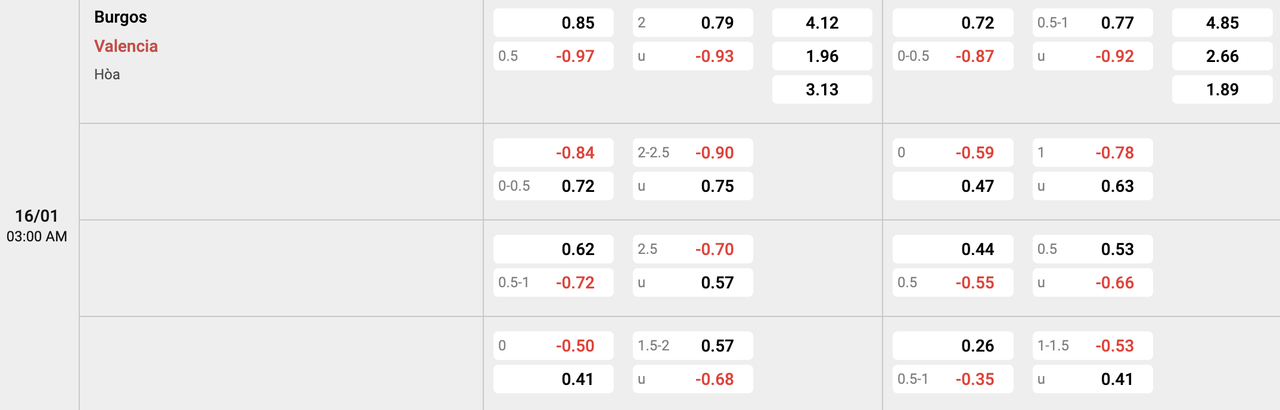 Tỷ lệ kèo Burgos vs Valencia