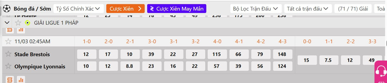 Tỷ lệ tỷ số chính xác Stade Brestois 29 vs Lyon