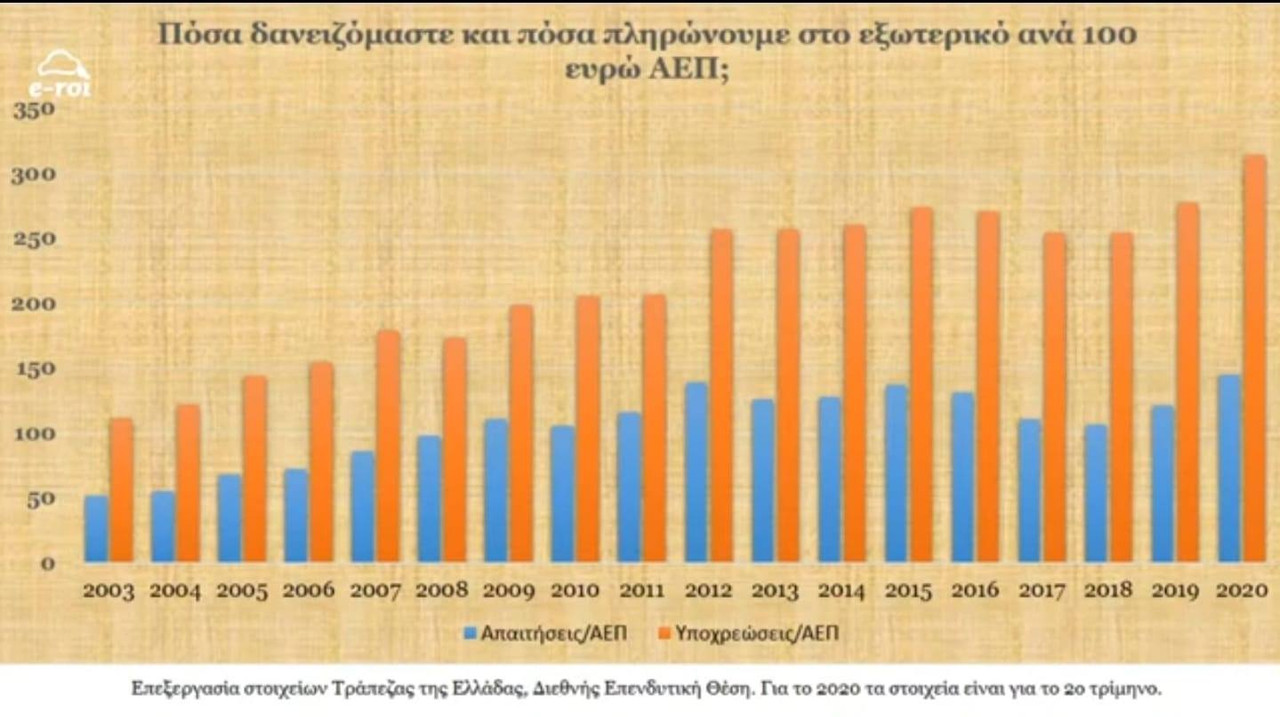 Εικόνα