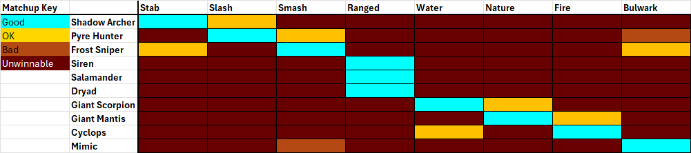 Matchup Chart