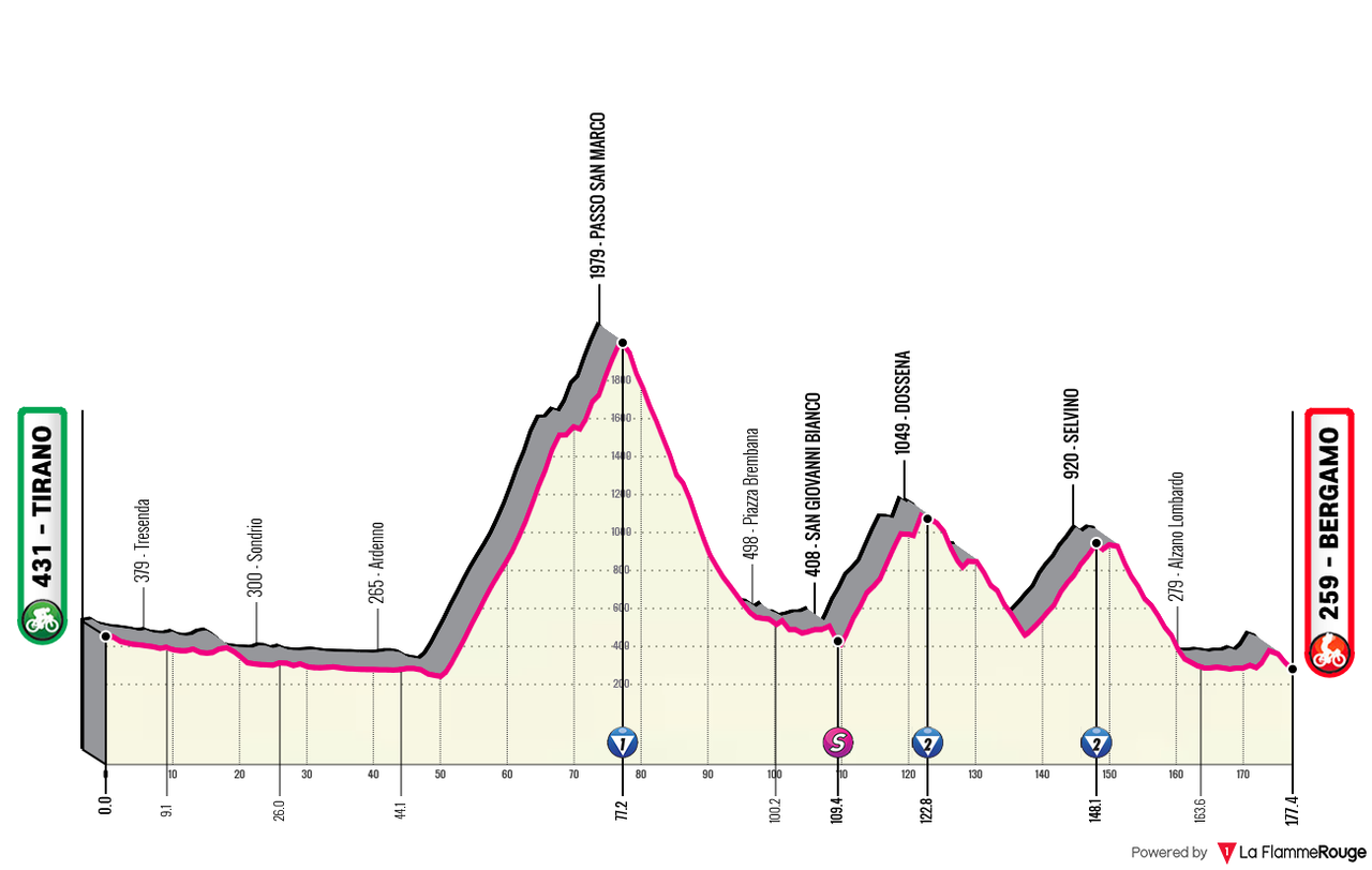 Giro d Italia 2026 16 alt