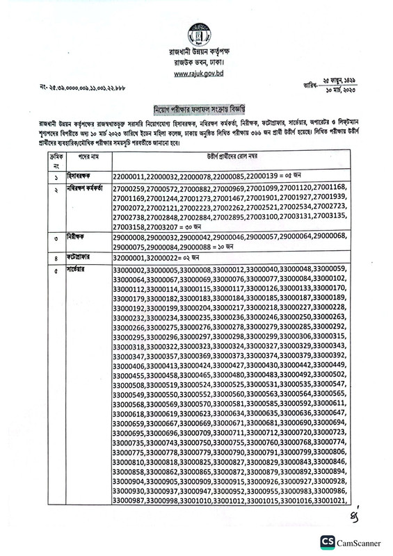 RAJUK-Exam-Result-2023-PDF-1