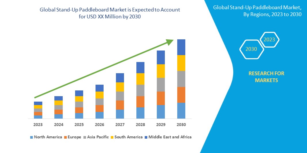 StandUpPaddleboardMarket