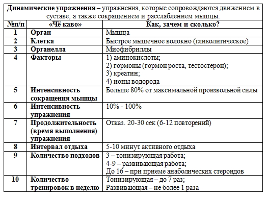 Лучшая программа тренировок три раза в неделю на массу