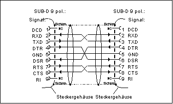 Siemens TS Adaptor V5.1