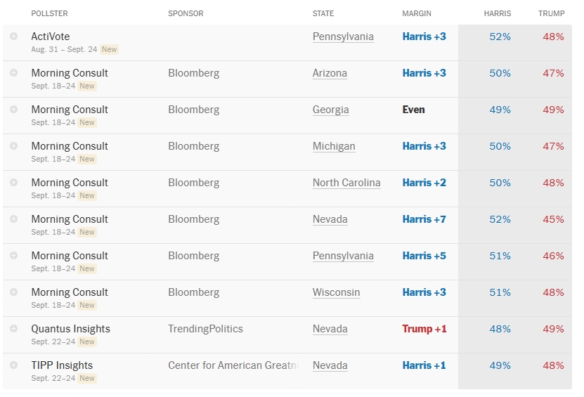 2024-09-27-05-24-21-Kamala-Harris-vs-Donald-Trump-Latest-Polls-in-2024-Presidential-Election-The.jpg